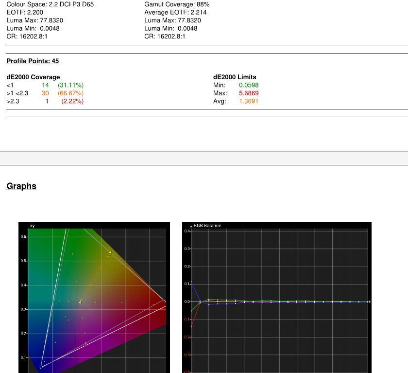SDR2020 Calibration report from a Sony XW5100 Projector