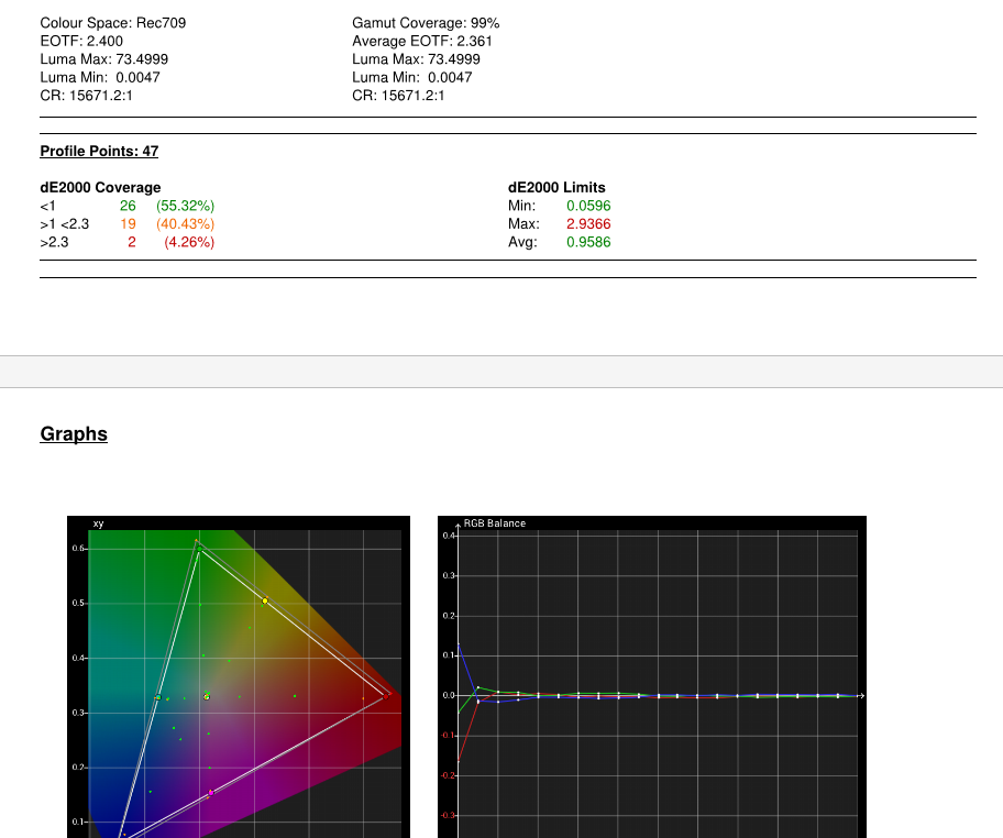 SDR709 Calibration report from a Sony XW5100 Projector